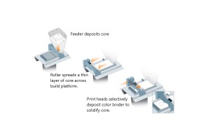 colorjet 3d printing