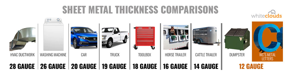 Whiteclouds Metal Letter Thickness Comparison