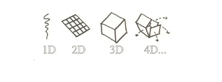 4D Printing