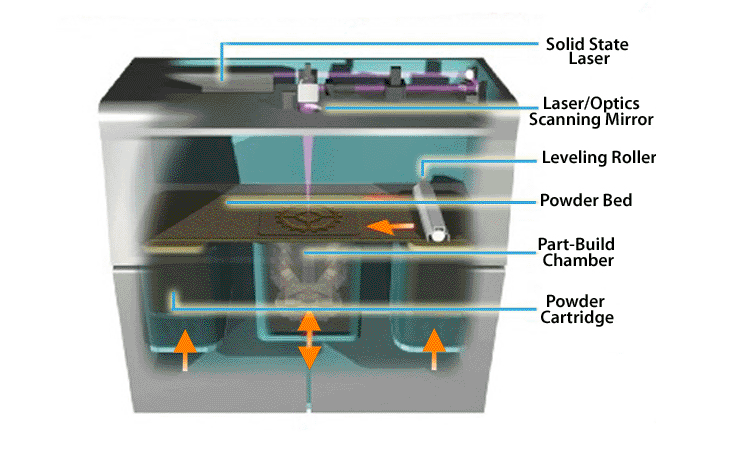 Direct Metal Printing 3D