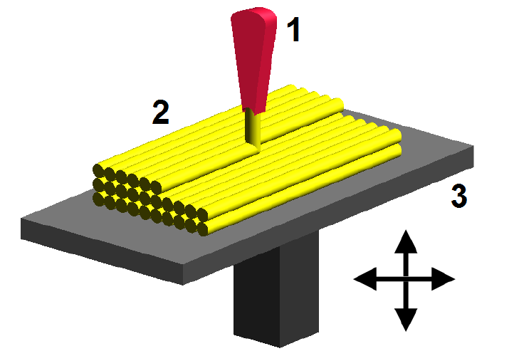 Extrusion 3D Printers - Extrusion Diagram 3Dprinting