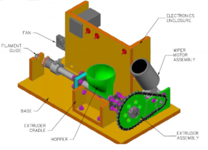 Lyman Filament Extruder