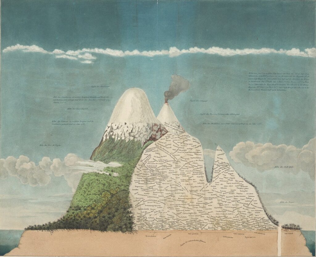 Terrain Maps-Alexander Von Humboldt