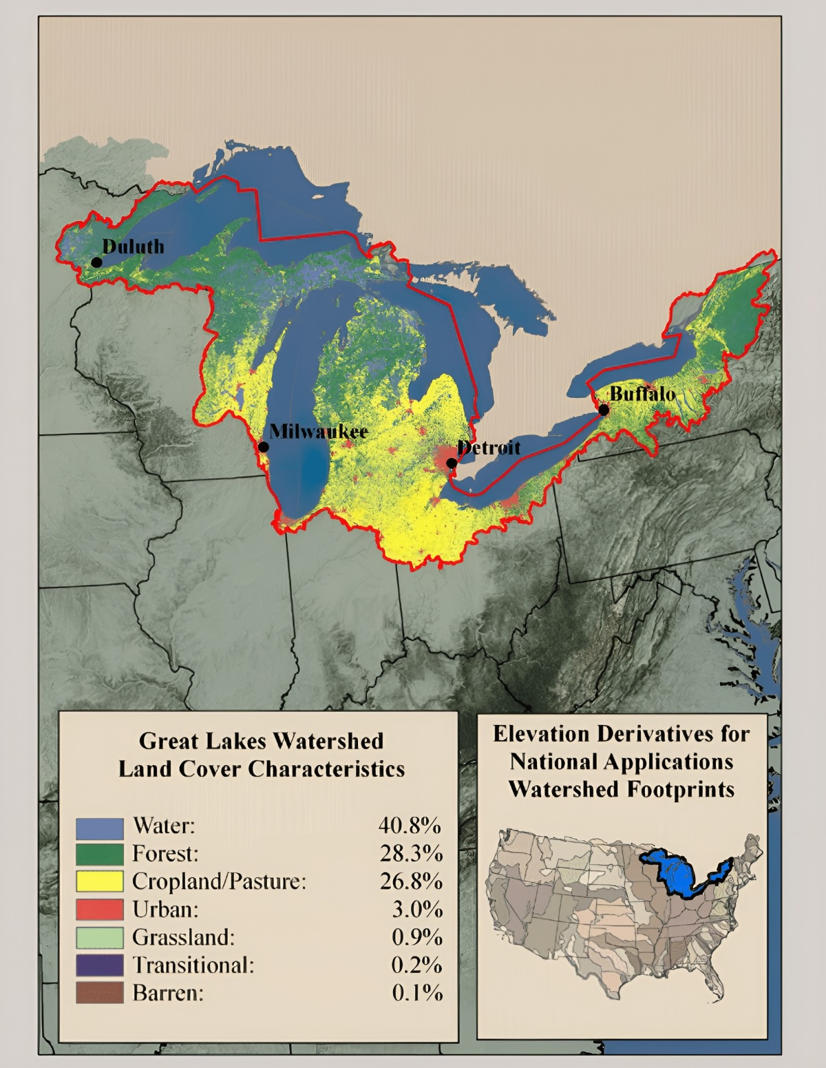 Great Lakes Watershed Land Percentages
