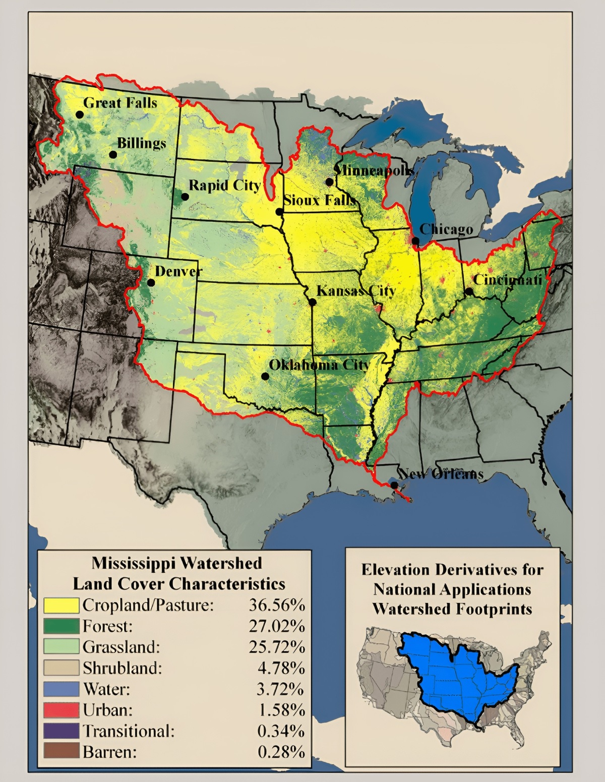 Mississippi Watershed Land Percentages